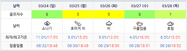 해남 파인비치cc 날씨 (실시간 정보는 아래 이미지 클릭요~!) 0321