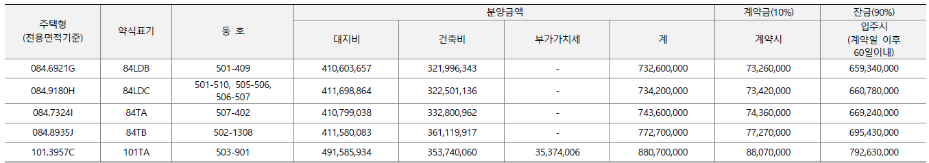 강일 힐스테이트 리슈빌 무순위 분양가