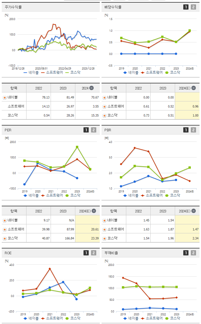 네이블_섹터분석