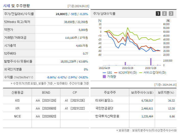 SBS_기업개요