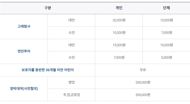고래탐사 이용금액