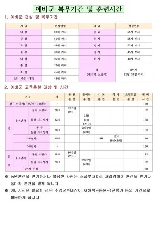 2025 예비군 훈련시간 변경 내용과 훈련비 정보 총정리_21