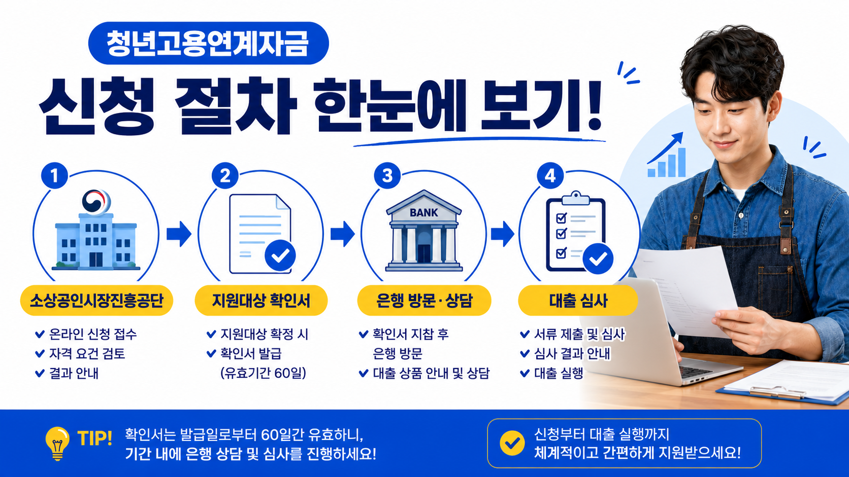 신청 절차 이미지