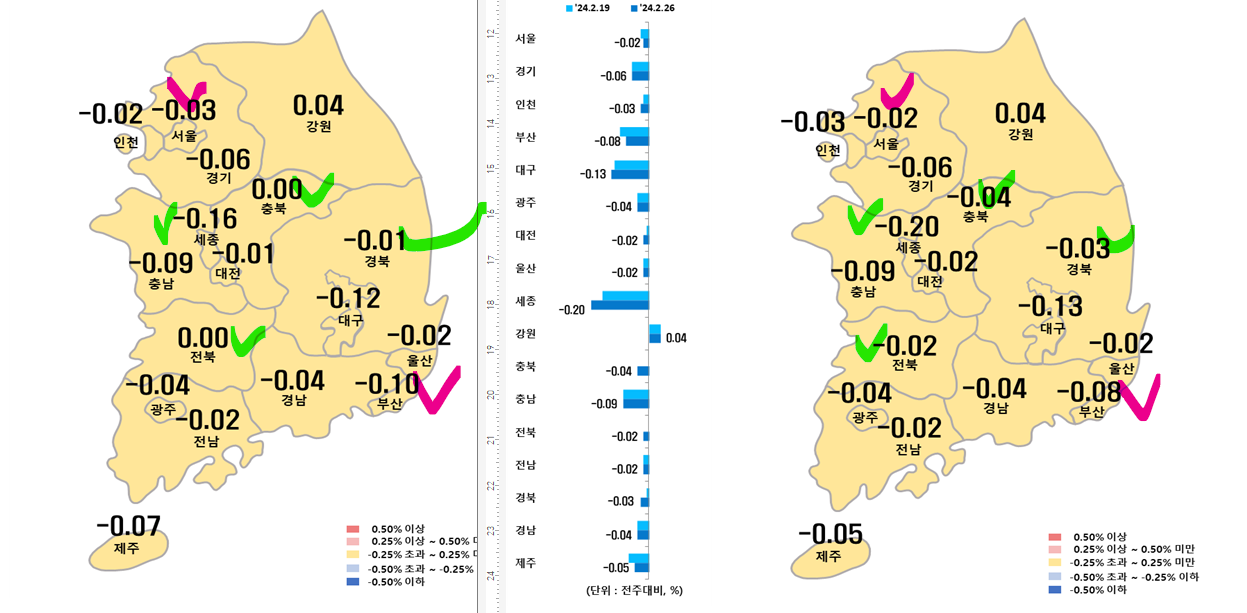 2월 4주차 시도별 아파트 지난주 대비 매매가격지수 변동율