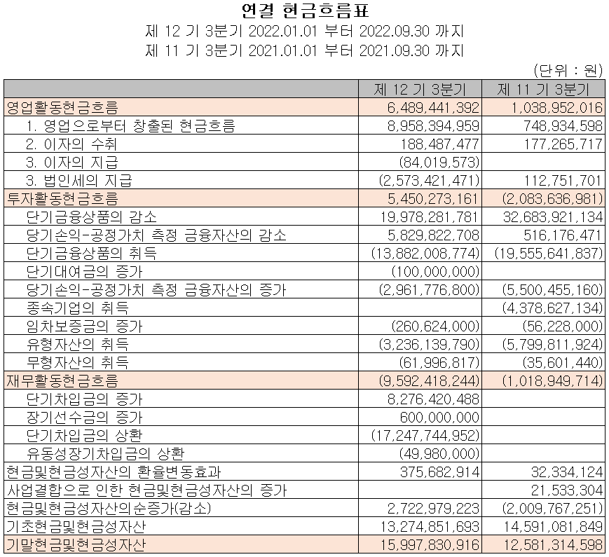 덱스터 - 현금흐름표