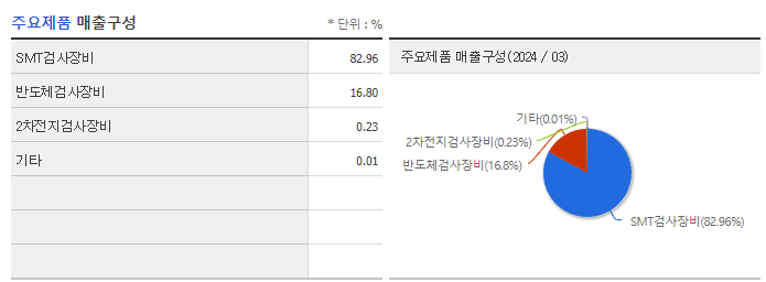 펨트론_주요제품
