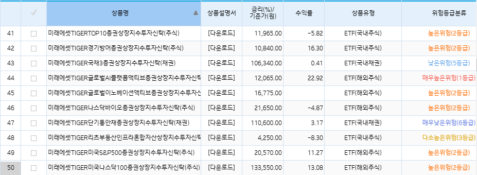 기업은행 ETF 리스트