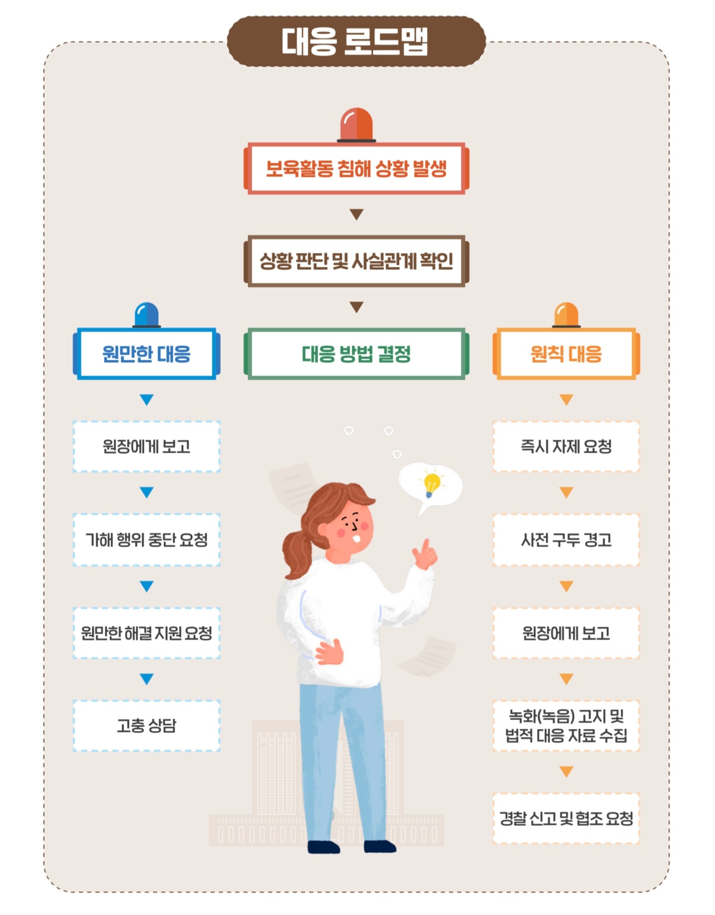 보육-활동-침해에-대한-대응-방법