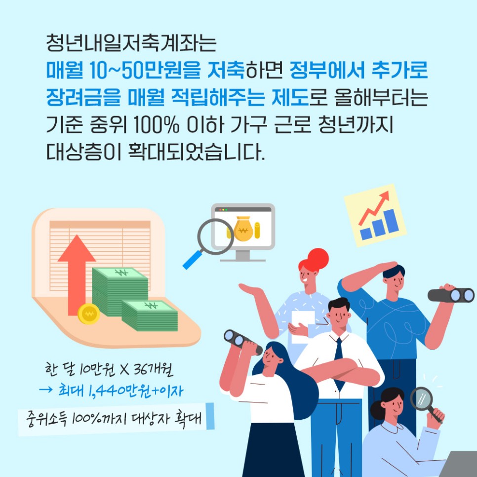 청년내일저축게좌 신청방법