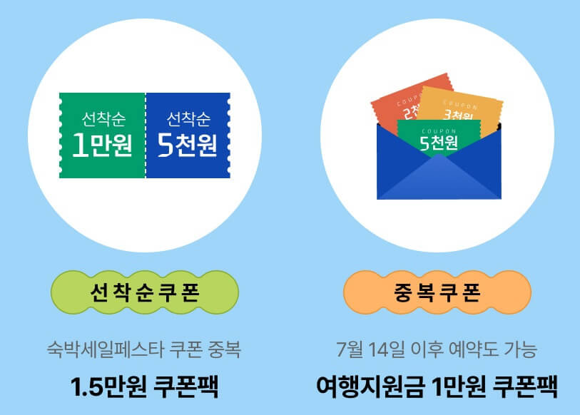 대한민국 숙박세일 페스타 현대카드 프리비아 추가할인 쿠폰