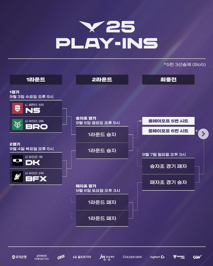 2025 LCK 플레이-인스 대진표 - 경기 일정, 출전 팀, 플레이오프 진출 시드 안내