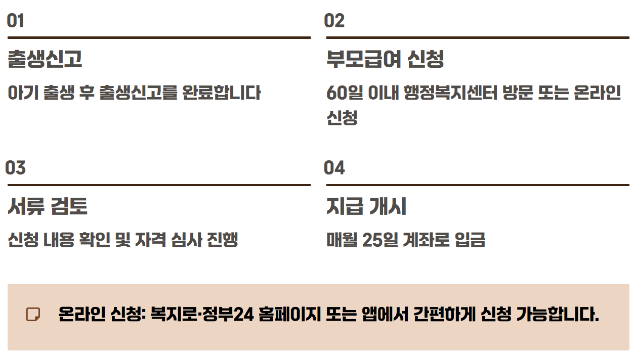 2026년 부모급여 신청방법