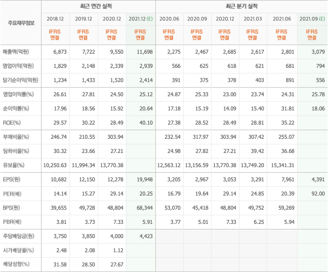 반도체소재-관련주 반도체소재-관련주