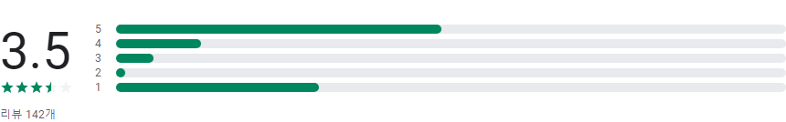 온에어, 온에어티비, 지상파TV실시간 방송, 공중파TV보기, MBC, SBS, KBS 등