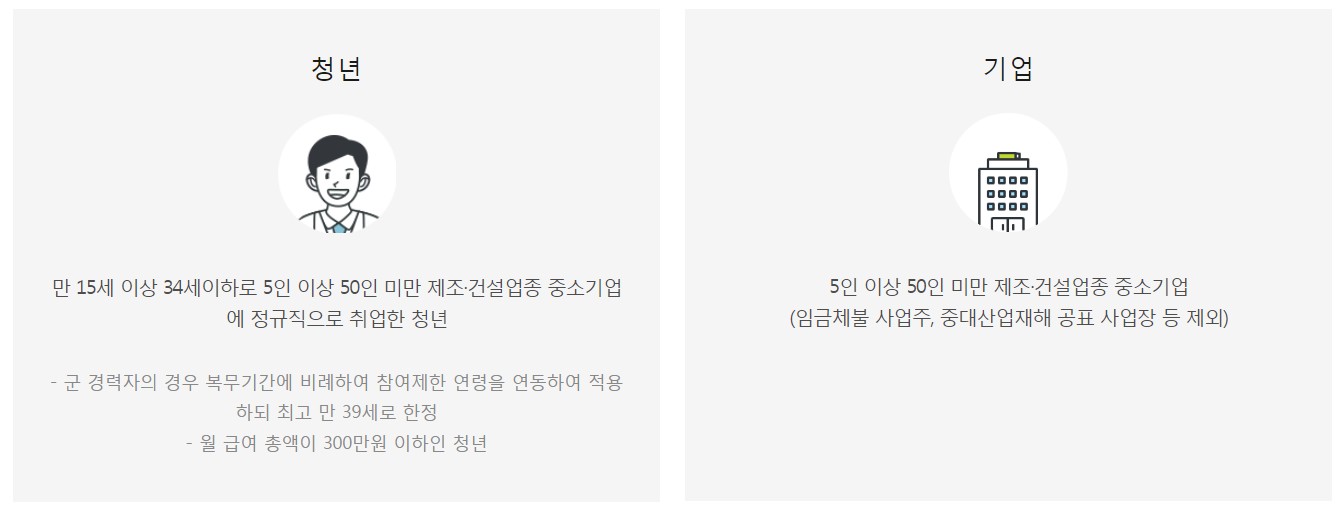 지원대상