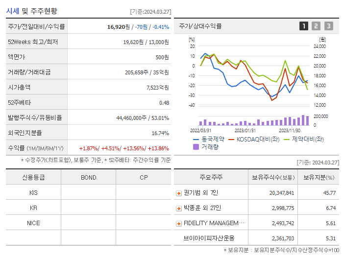 동국제약_기업개요