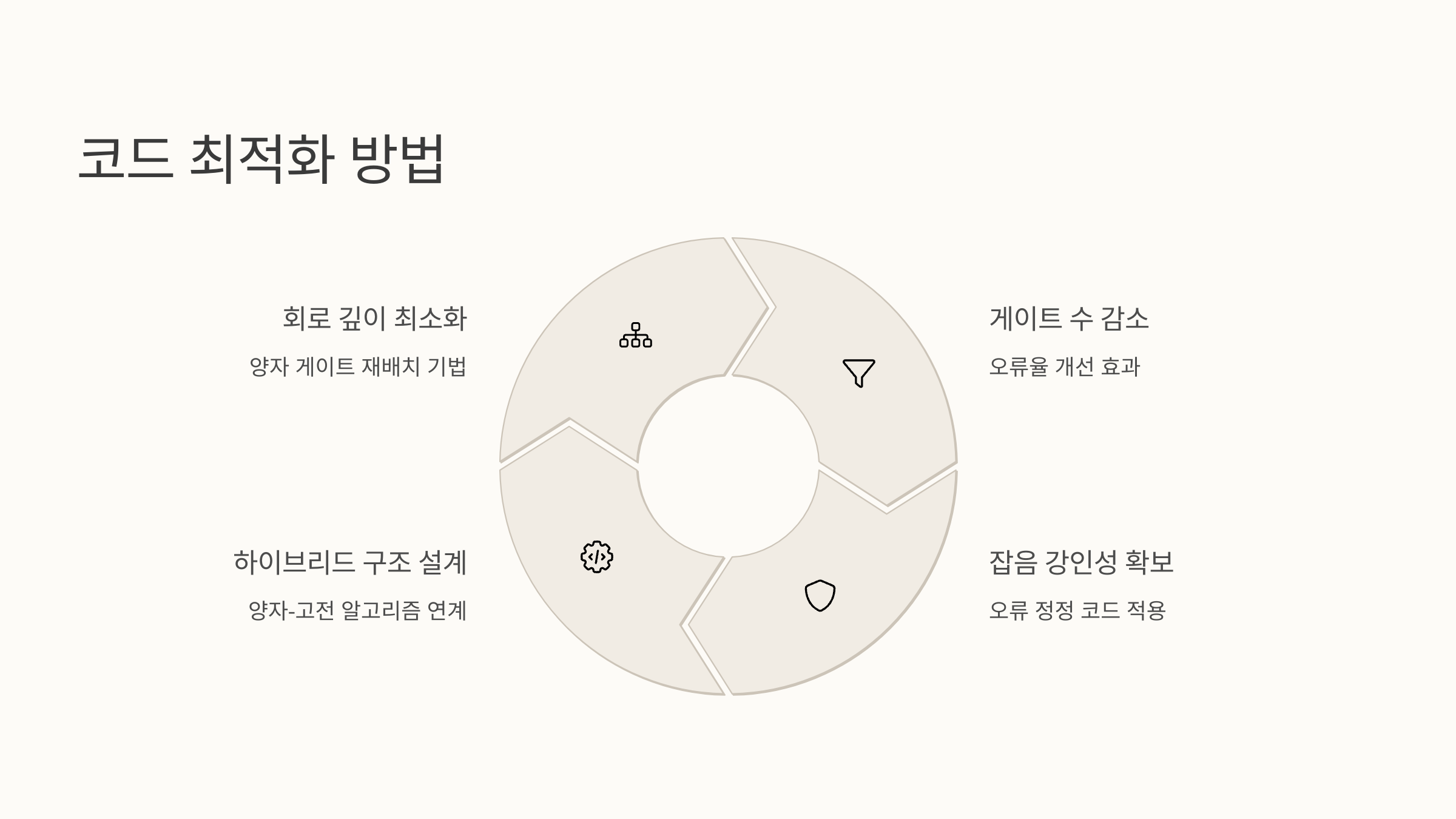 코드 최적화 방법