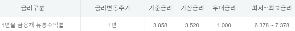 하나은행 새희망홀씨대출