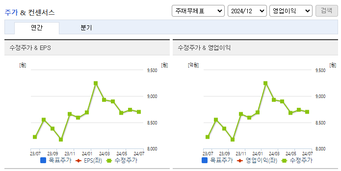 현대차증권_컨센서스