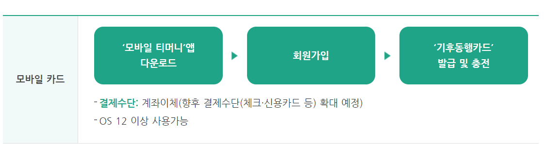 서울시 기후 동행카드
