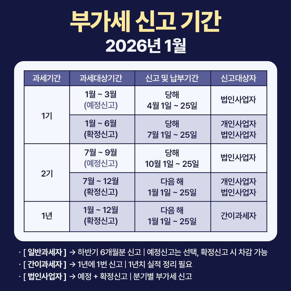 부가세(부가가치세) 신고기간