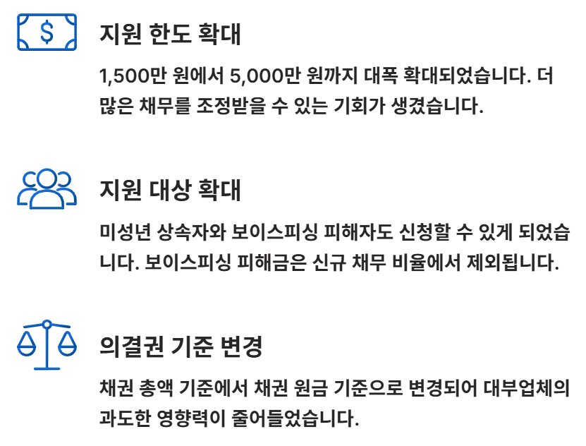 청산형 채무조정신청