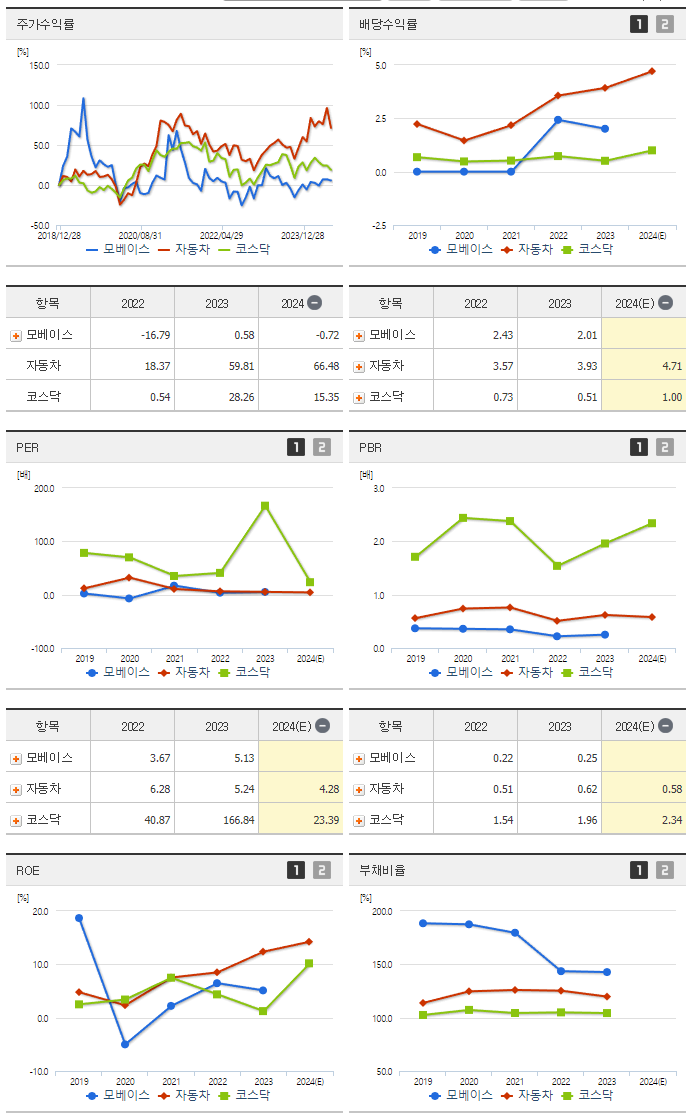 모베이스_섹터분석