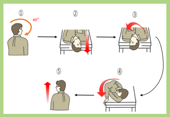 이석증 자가치료법 - 후반고리관 이석증 치료법