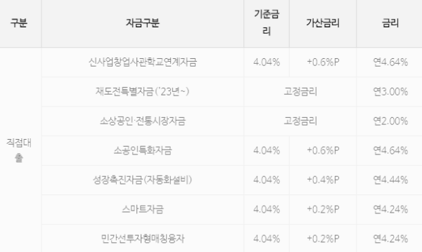 참고 자료 (1)