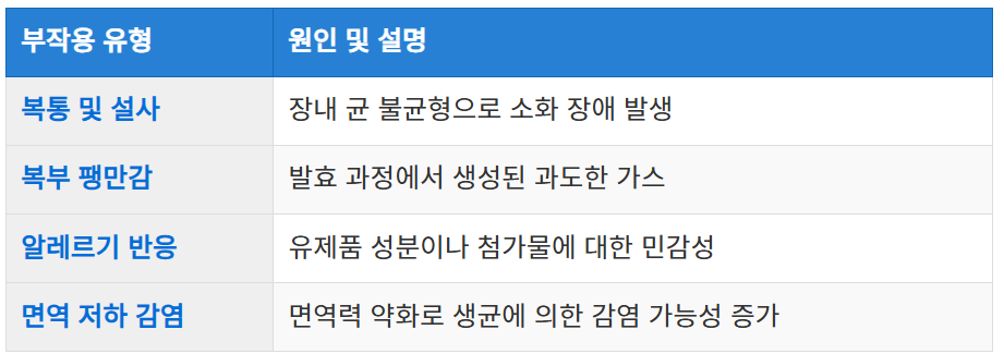과다 섭취 시 부작용