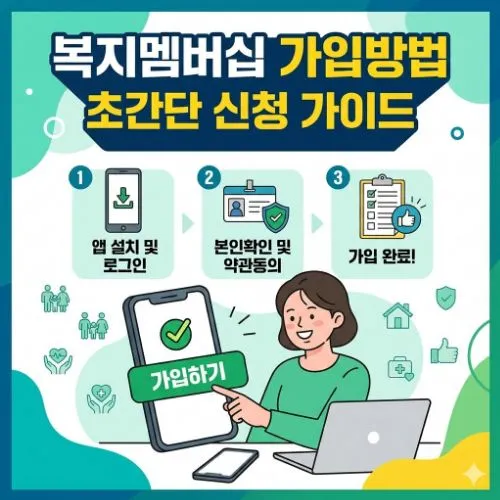 복지멤버십 가입방법 ❘ 숨은 정부 혜택 100% 찾아내는 완벽 가이드