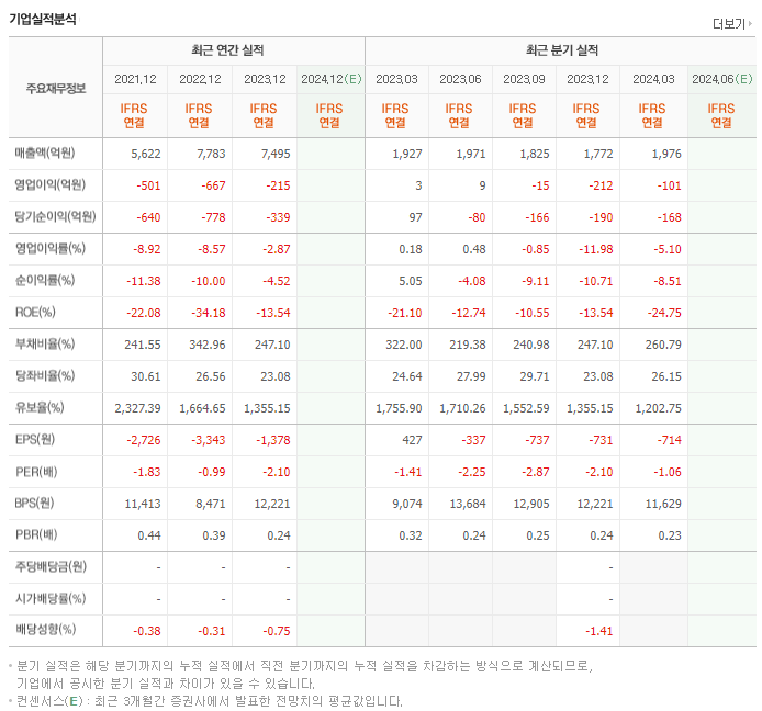 핸즈코퍼레이션_실적