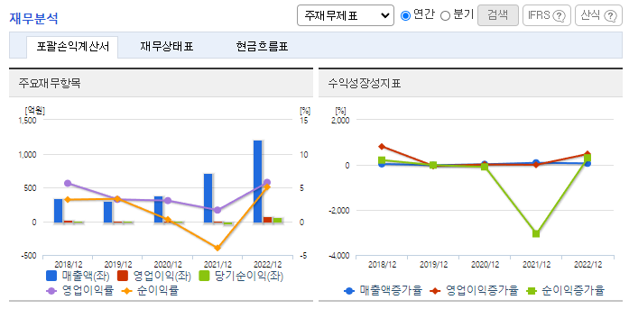 큐브엔터_재무분석