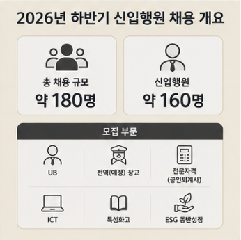 국민은행 하반기 채용 경력직 AI 변호사 20명