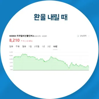 달러 환율 전망 그래프 파악하기_13