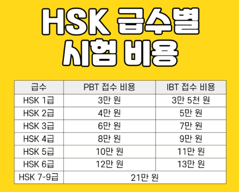 HSK 성적조회 2025년 시험 일정 IBT 접수 비용 준비 방법