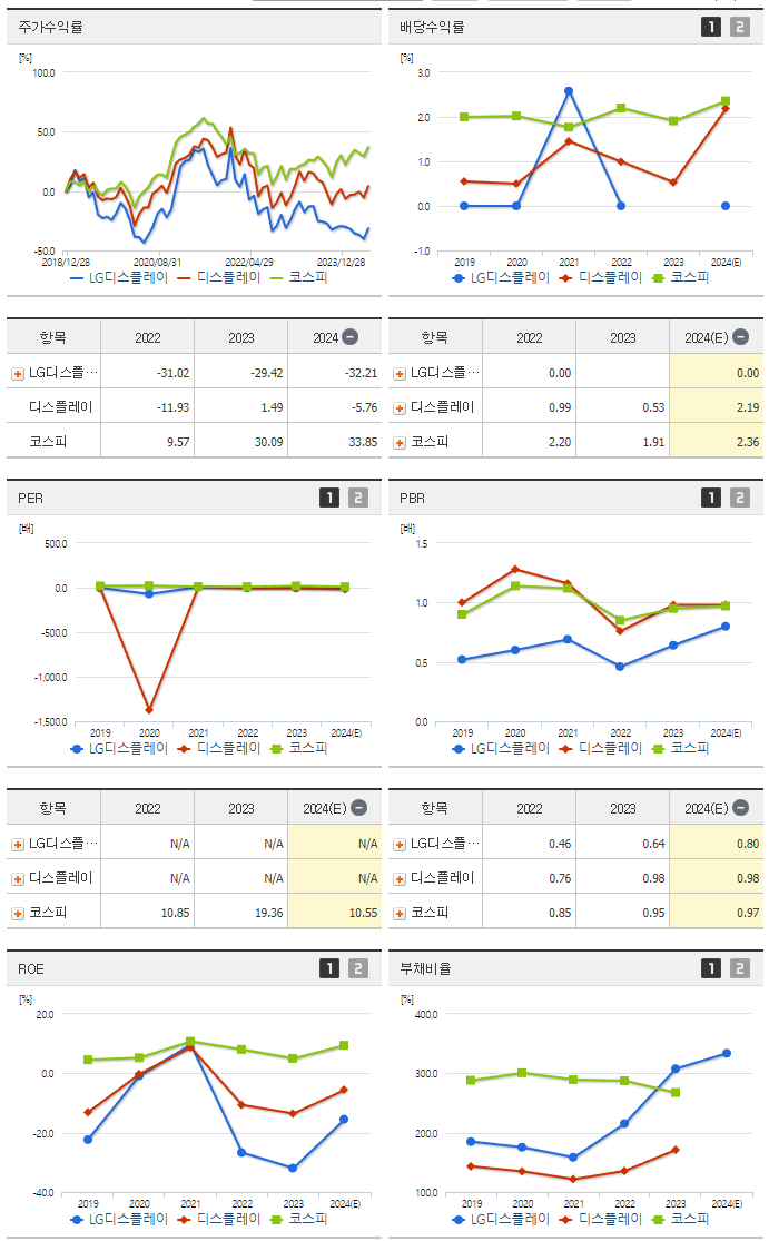 LG디스플레이_섹터분석