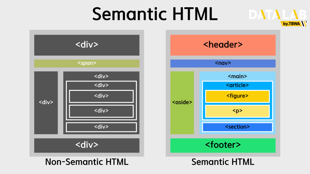 Semantic HTML image