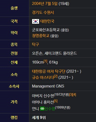 신유빈 프로필