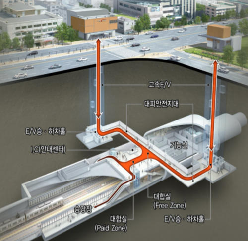 신안산선 정거장은 깊은 지하로 설치되어 에스컬레이터가 없이 고속 엘리베이터만 이용가능하다.