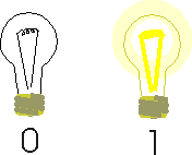전구가 켜지면 0이고 꺼지면 1인 이미지