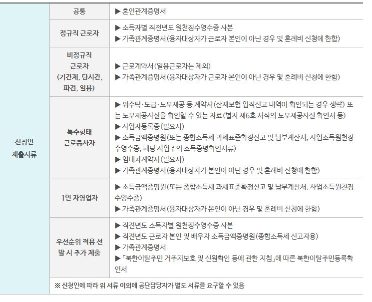 근로복지공단 혼례비 결혼자금대출 신청자격, 신청방법 알아보기
