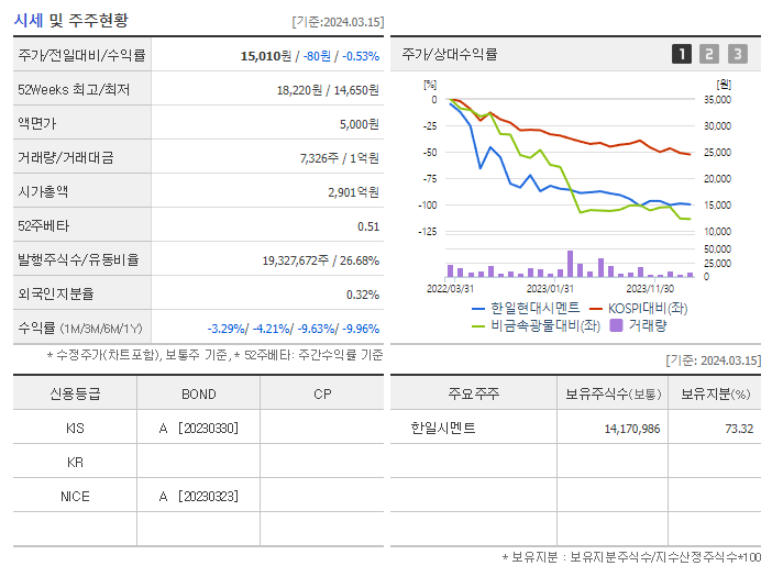 한일현대시멘트_기업개요