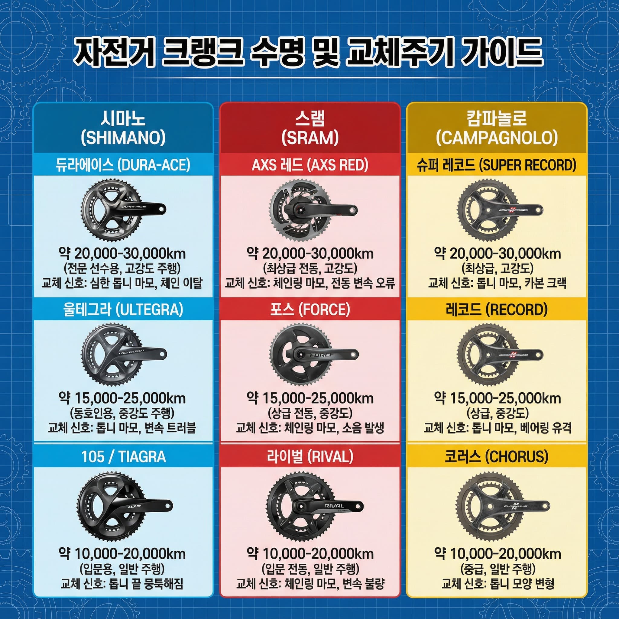 크랭크에서 소리 난다면? 울테그라 크랭크 분해조립과 시마노&middot;스램&middot;캄파 수명 정리