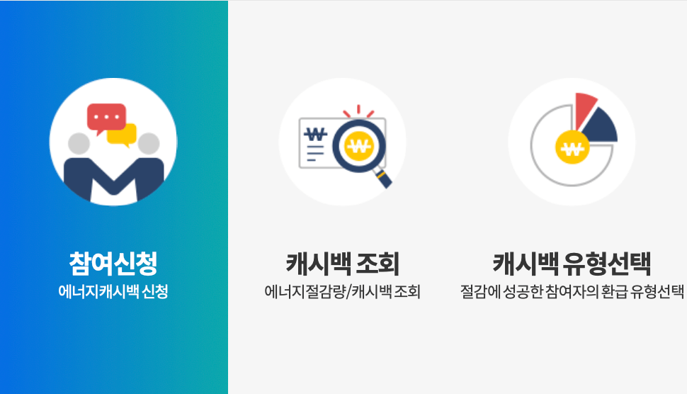 에너지-캐시백-신청