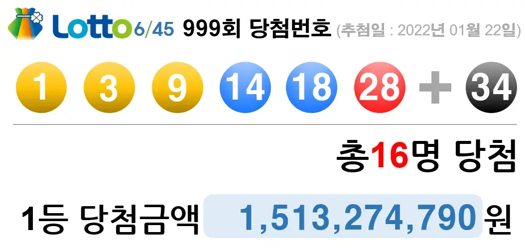 999회 로또 당첨 번호 1등 당첨금