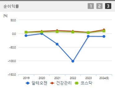 알테오젠 주가 순이익률 (0919)