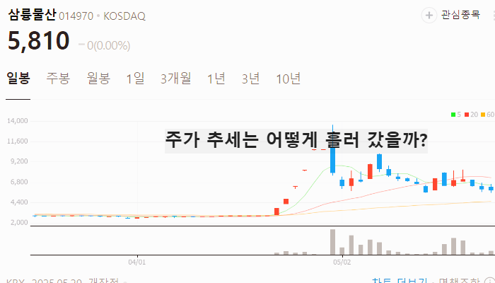 생분해성플라스틱 관련주 대장주 테마주 수혜주 TOP5