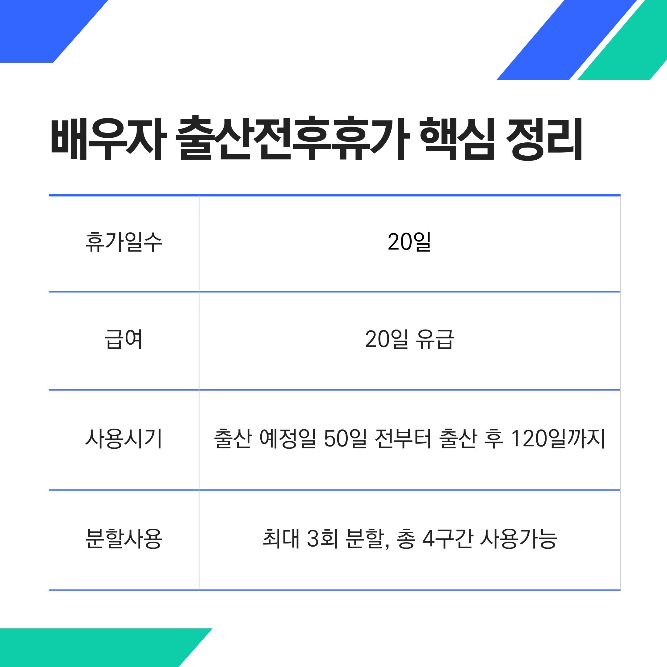 배우자출산휴가