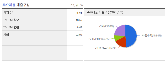 티비씨_주요제품
